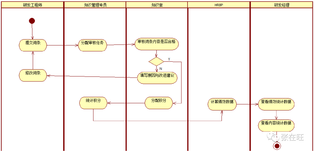 【深度案例】如何从0到1做一个B端产品？